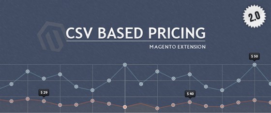 Best Magento Extension: Magetno CSV Based Pricing Extension